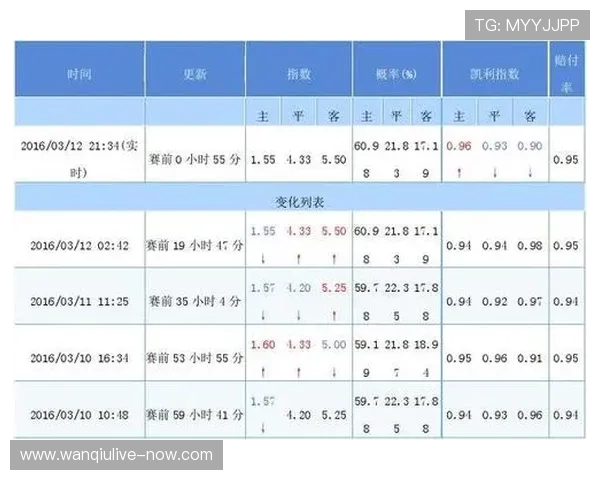 马会波胆赔率分析电子真人规则技巧防骗避坑 马会波胆赔率分析电子真人规则技巧防骗避坑